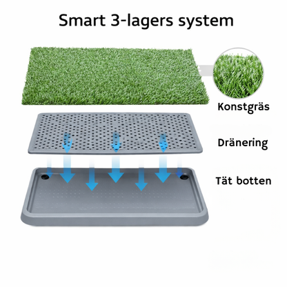 Hundtoalett i tre lager – premium konstgrässystem